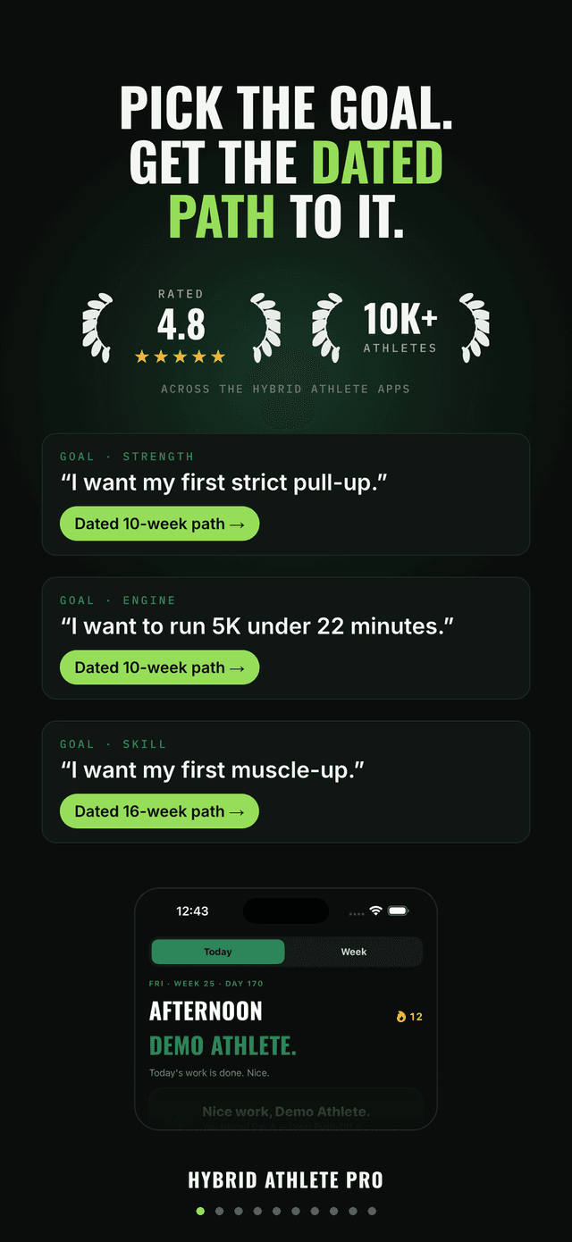 Pick the goal. Get the dated path to it.